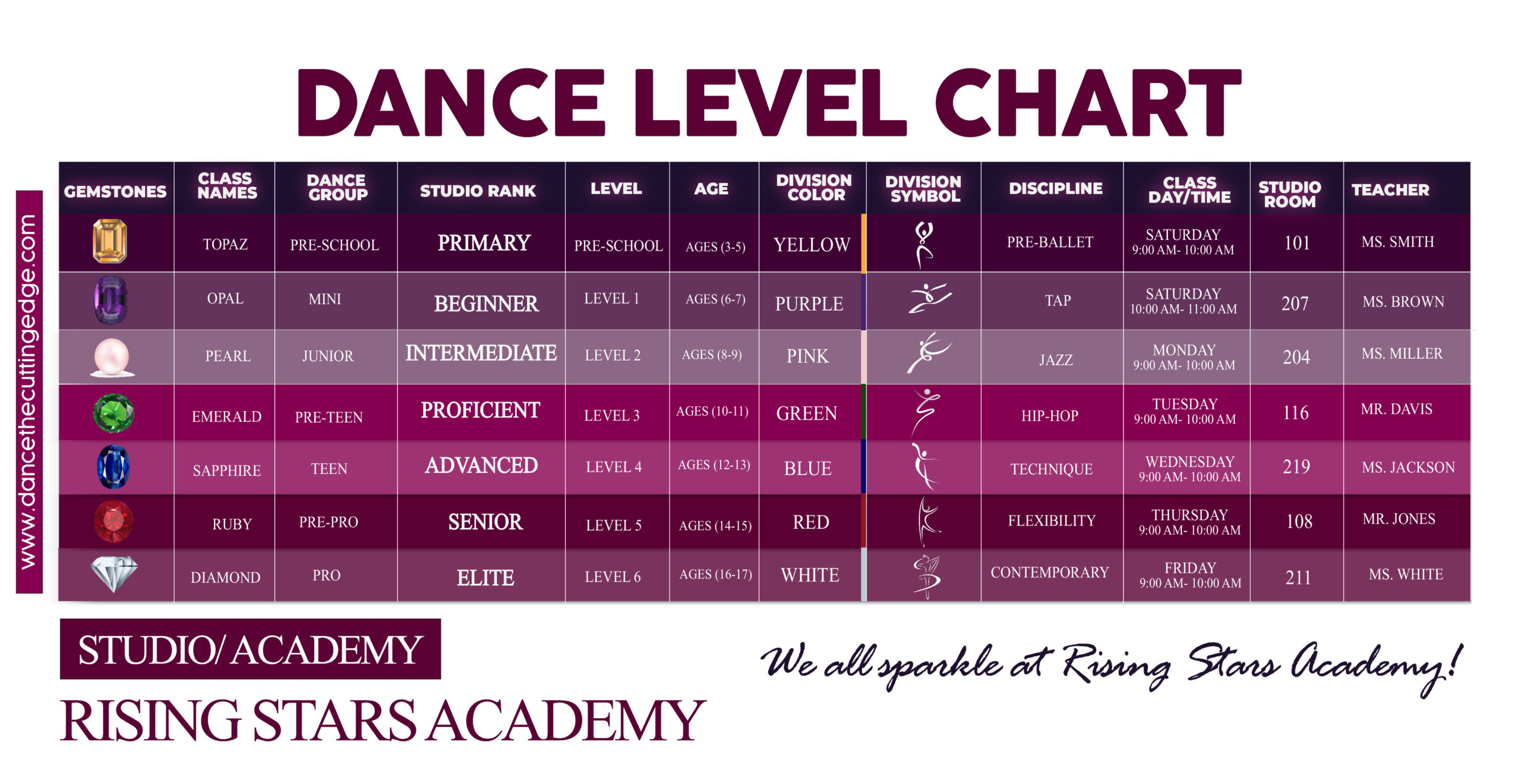 Dance Level Chart