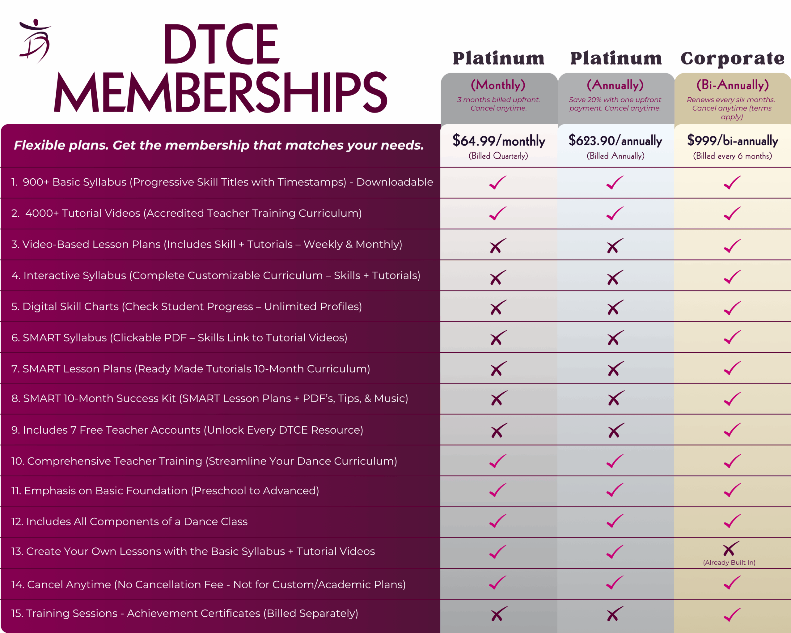 DTCE Dance Teacher Membership Options Full Comparison